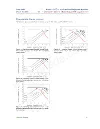 AXA010A0M3Z Datasheet Pagina 9