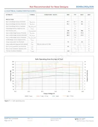 B048T240T30A Datasheet Page 3