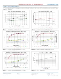 B048T240T30A Datasheet Page 6