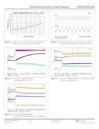 B048T240T30A Datasheet Page 7