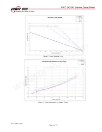 HWD075DGE-A9 Datasheet Page 9