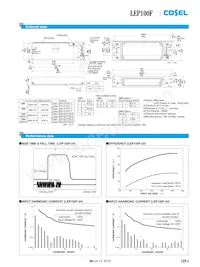 LEP240F-24-SNRZ32 Datasheet Pagina 2