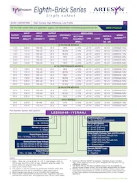 LES50A48-1V2REY Datasheet Pagina 2