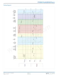 PFM4414VB6M48D0C00 Datasheet Pagina 8