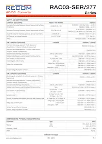 RAC03-3.3SER/277-TRAY Datasheet Page 4