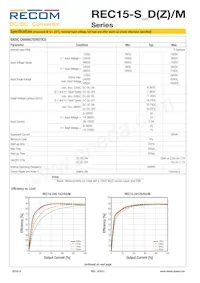 REC15-4812SZ/H3 Datasheet Pagina 2