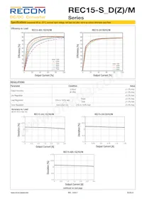 REC15-4812SZ/H3 Datasheet Pagina 3