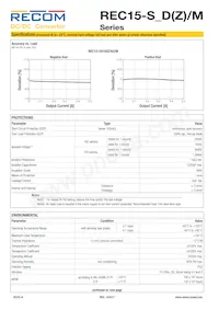 REC15-4812SZ/H3 Datasheet Pagina 4