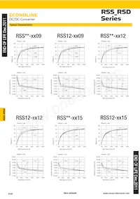 RSS-3.33.3-R Datasheet Page 3