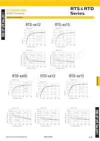 RTS-243.3-R Datasheet Page 3