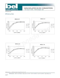SRAH-02A500R Datasheet Page 8