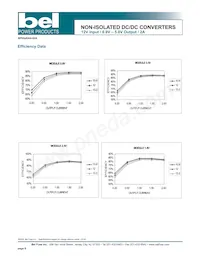 SRAH-02A500R Datenblatt Seite 8