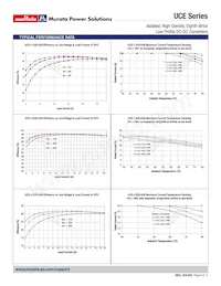 UCE-5/10-D48PH-C Datasheet Pagina 6