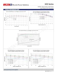 UCE-5/10-D48PH-C Datasheet Pagina 7