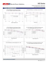 UCE-5/10-D48PH-C數據表 頁面 9