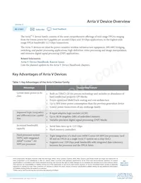 5ASXFB5G4F35C6N Datasheet Copertura