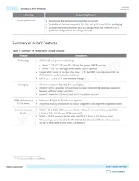 5ASXFB5G4F35C6N Datasheet Pagina 2