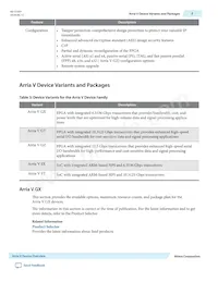 5ASXFB5G4F35C6N Datasheet Page 5