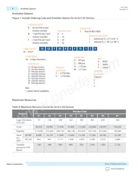 5ASXFB5G4F35C6N Datasheet Page 6