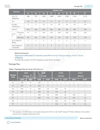 5ASXFB5G4F35C6N Datasheet Page 7