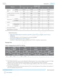 5ASXFB5G4F35C6N Datasheet Pagina 9