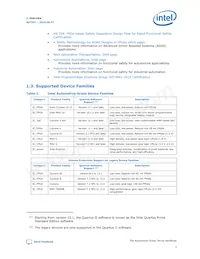 5CSXFC4C6U23A7N Datasheet Pagina 5