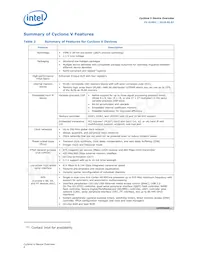 5CSXFC6D6F31A7N Datasheet Page 4