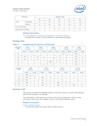 5CSXFC6D6F31A7N Datasheet Pagina 9