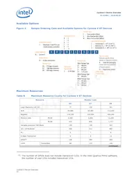 5CSXFC6D6F31A7N Datasheet Page 10