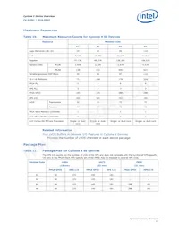 5CSXFC6D6F31A7N Datasheet Pagina 13