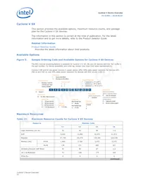 5CSXFC6D6F31A7N Datasheet Pagina 14