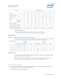 5CSXFC6D6F31A7N Datasheet Page 15