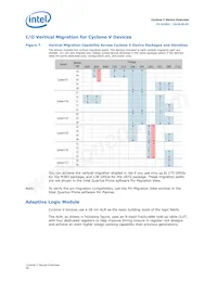 5CSXFC6D6F31A7N Datasheet Page 18