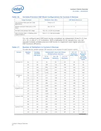 5CSXFC6D6F31A7N Datasheet Pagina 20