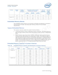 5CSXFC6D6F31A7N Datasheet Pagina 21