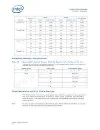 5CSXFC6D6F31A7N Datasheet Pagina 22