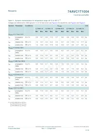 74AVC1T1004GU33Z Datasheet Pagina 8