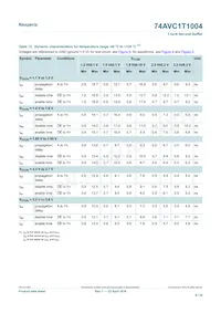 74AVC1T1004GU33Z Datasheet Pagina 9