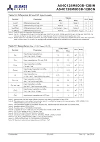 AS4C128M8D3B-12BINTR Datasheet Page 23
