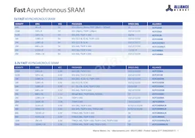 AS4C256M32MD2-18BINTR Datasheet Page 3