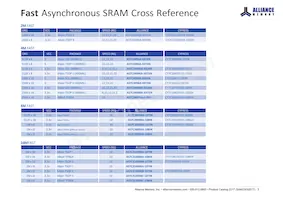 AS4C256M32MD2-18BINTR Datasheet Page 5