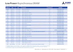 AS4C256M32MD2-18BINTR Datasheet Pagina 6