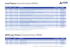 AS4C256M32MD2-18BINTR Datasheet Page 7