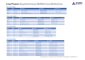 AS4C256M32MD2-18BINTR Datasheet Pagina 8