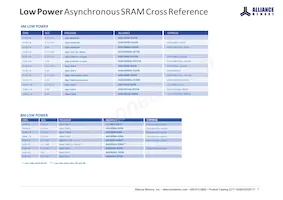 AS4C256M32MD2-18BINTR Datasheet Page 9