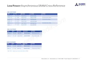 AS4C256M32MD2-18BINTR Datasheet Page 10