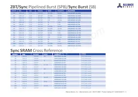 AS4C256M32MD2-18BINTR Datasheet Page 11