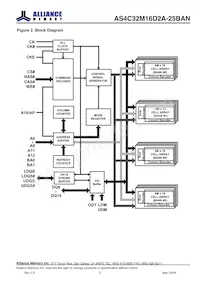AS4C32M16D2A-25BANTR Datenblatt Seite 3