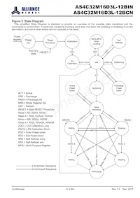 AS4C32M16D3L-12BCN Datasheet Pagina 5