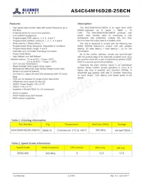 AS4C64M16D2B-25BCN Datasheet Pagina 2